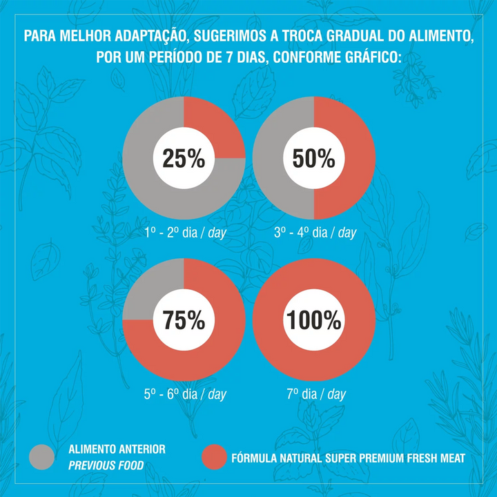 Ração Fórmula Natural Fresh Meat Cães Sênior Mini/Peq 7,0kg