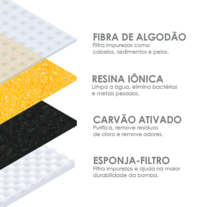 Filtro Triplo com Carvão Ativado - YO