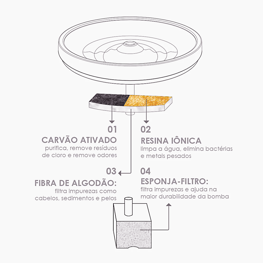 Filtro Quádruplo com Carvão Ativado - Bebedouro Para Gatos YO (6 unid.)