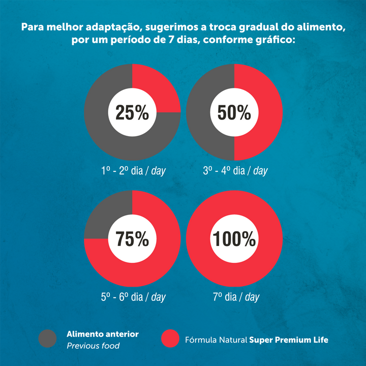 Ração Fórmula Natural Super Premium Life Gato Castrado 1Kg